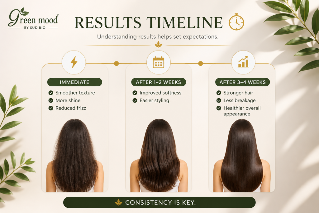argan oil for hair results timeline immediate shine frizz reduction stronger hair weeks progression